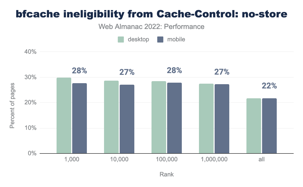 Web Performance Calendar » Simplifying Web Performance with a