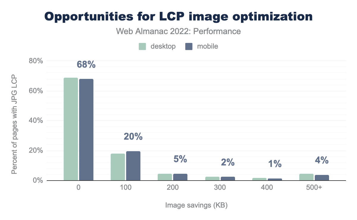 Web Performance Calendar » Simplifying Web Performance with a