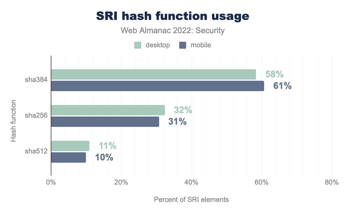 SRI hash functions.