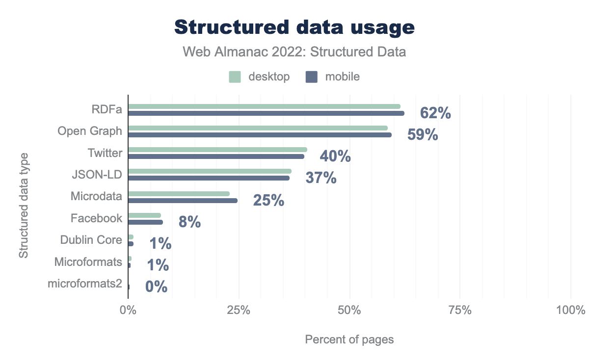 Tipi di dati strutturati