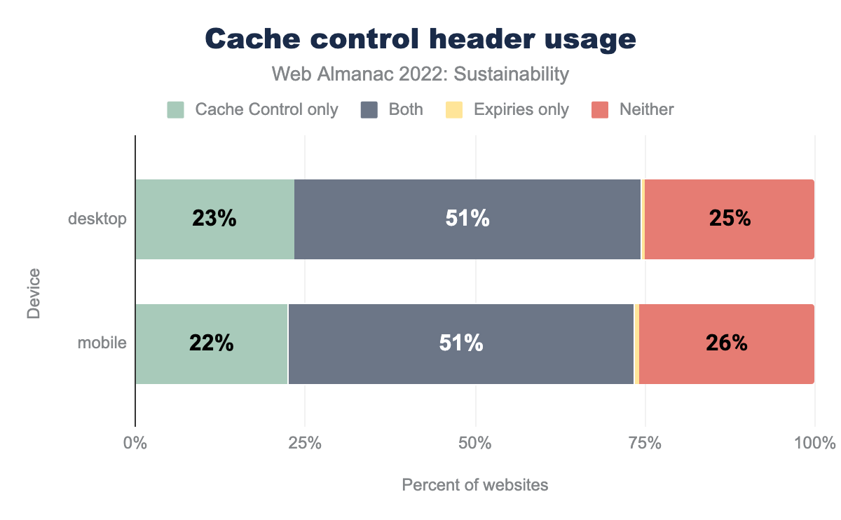 Cache control header usage