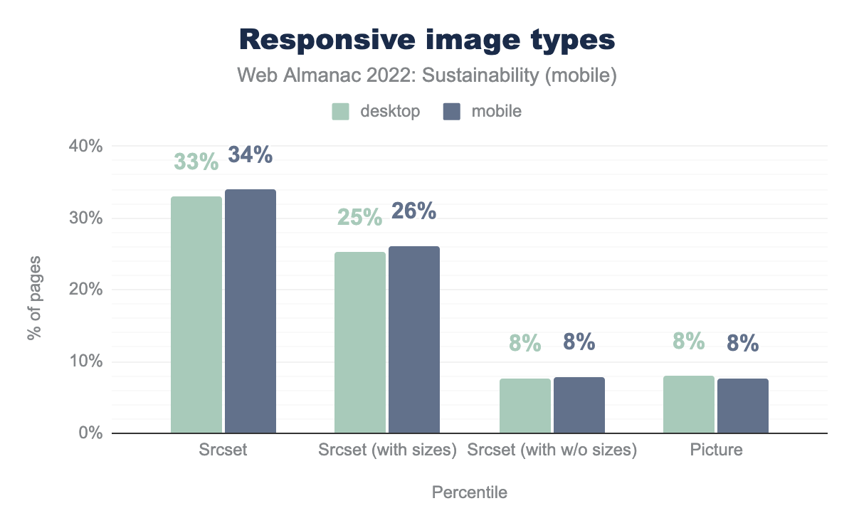 Responsive image types