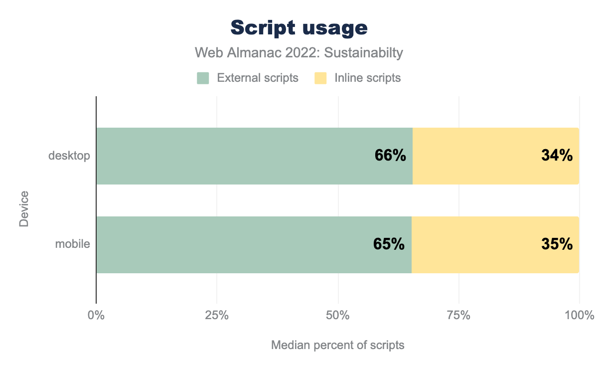 Script usage