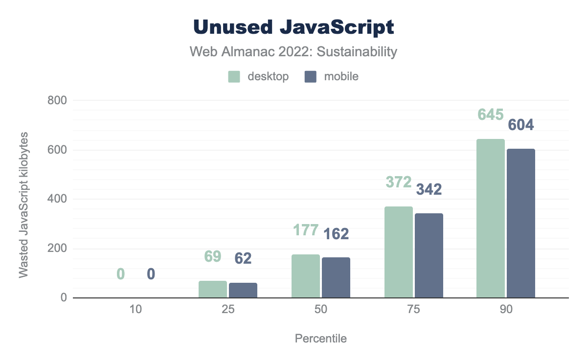 Unused JavaScript bytes
